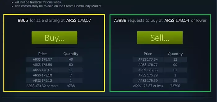How to Sell Items on the Steam Community Market